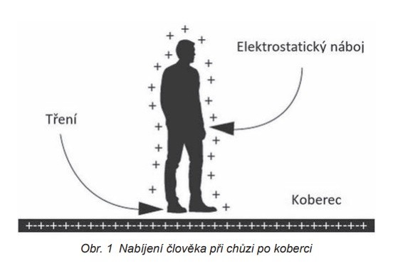 Bez názvu